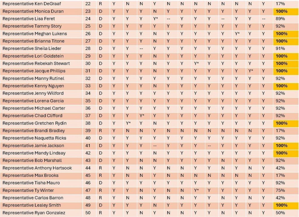 2026 Legislative Report Card Table 2 of 4