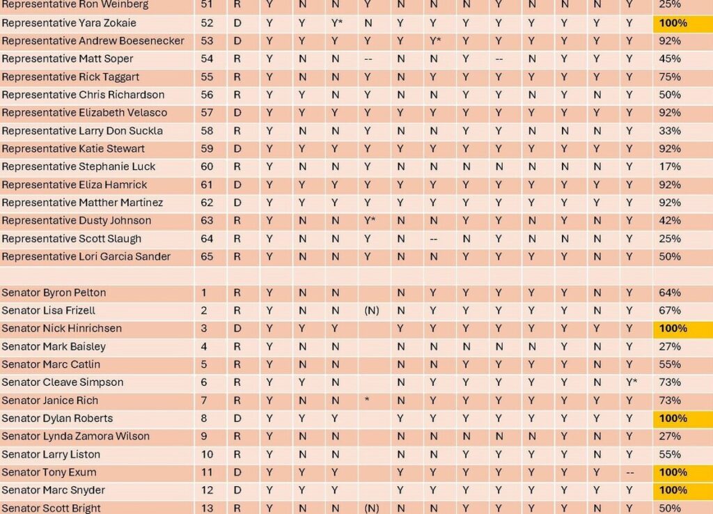 2026 Legislative Report Card Table 3 of 4