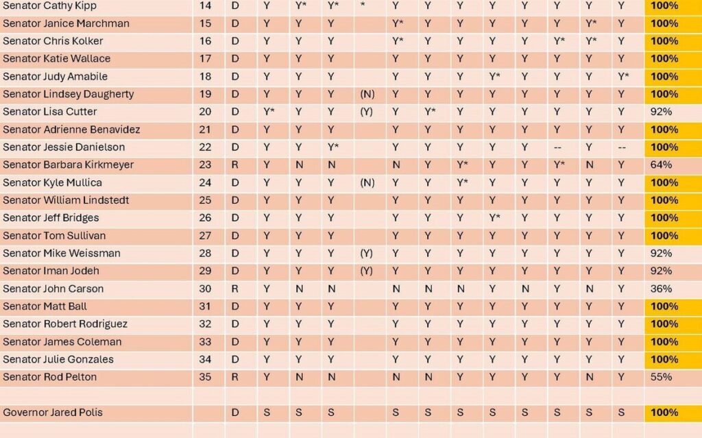 2026 Legislative Report Card Table 4 of 4
